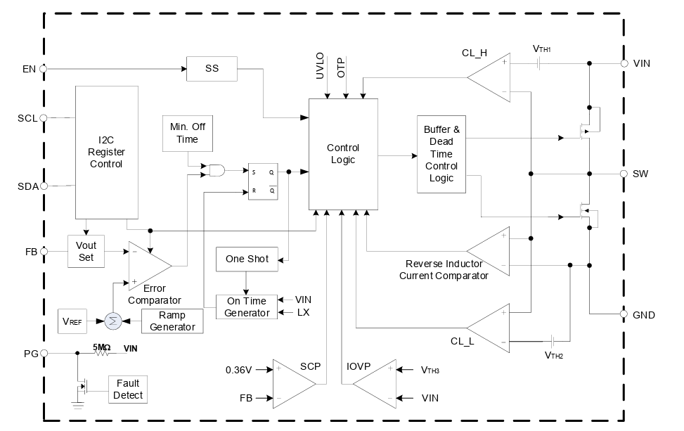 Block Diagram - Diodes Incorporated AP61406Q I2C Buck Converters